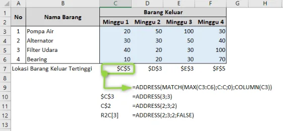 Contoh penggunaan fungsi ADDRESS di Excel beserta hasilnya