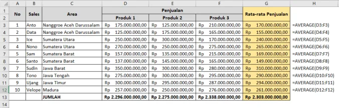 Contoh penggunaan fungsi AVERAGE di Excel beserta hasilnya