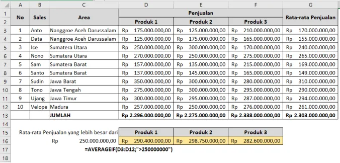 Contoh penggunaan fungsi AVERAGEIF di Excel beserta hasilnya