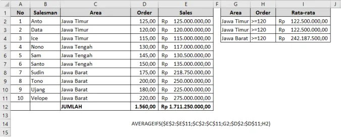 Contoh penggunaan fungsi AVERAGEIFS di Excel beserta hasilnya