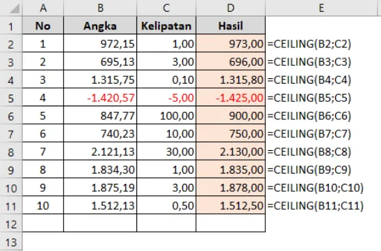 Contoh penggunaan fungsi CEILING di Excel beserta hasilnya