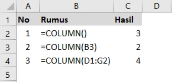 Contoh penggunaan fungsi COLUMN di Excel beserta hasilnya