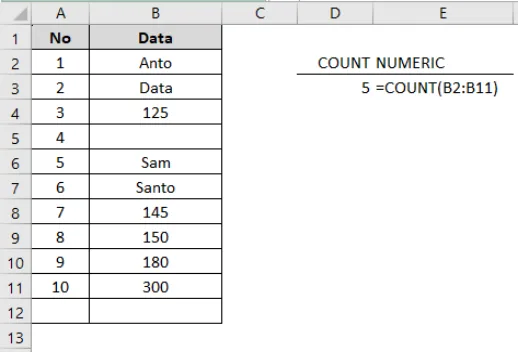 Contoh penggunaan fungsi COUNT di Excel beserta hasilnya