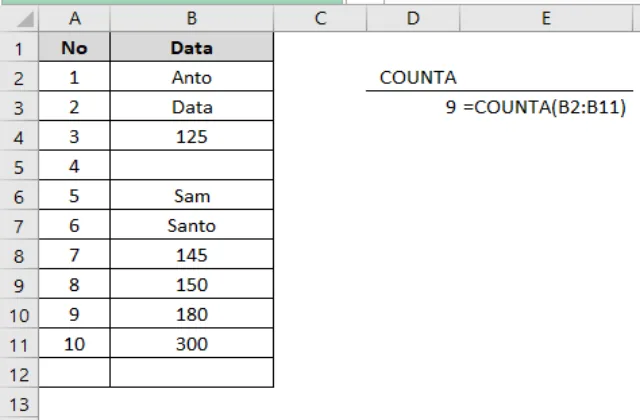 Contoh penggunaan fungsi COUNTA di Excel beserta hasilnya