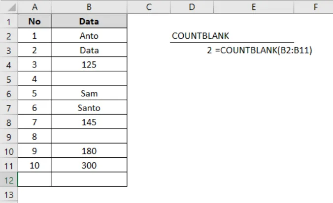 Contoh penggunaan fungsi COUNTBLANK di Excel beserta hasilnya