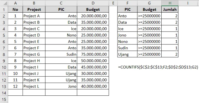 Contoh penggunaan fungsi COUNTIFS di Excel beserta hasilnya