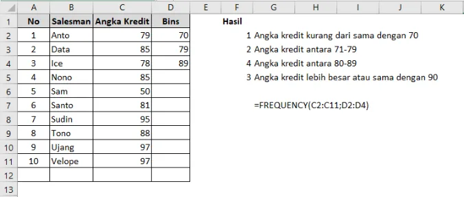 Contoh penggunaan fungsi FREQUENCY di Excel beserta hasilnya
