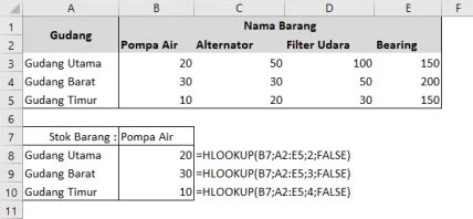Contoh penggunaan fungsi HLOOKUP di Excel beserta hasilnya