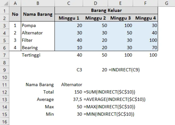 Contoh penggunaan fungsi INDIRECT di Excel beserta hasilnya