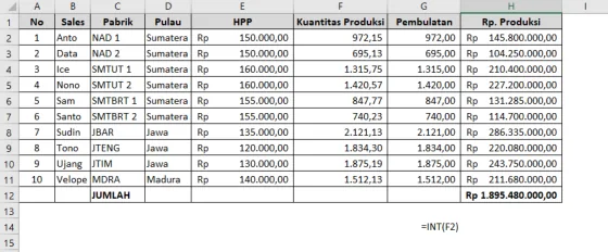 Contoh penggunaan fungsi INT di Excel beserta hasilnya