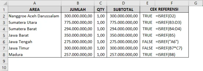 Contoh penggunaan fungsi ISREF di Excel beserta hasilnya