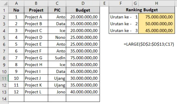 Contoh penggunaan fungsi LARGE di Excel beserta hasilnya