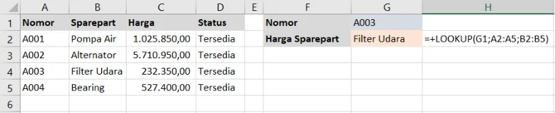 Contoh penggunaan fungsi LOOKUP di Excel beserta hasilnya