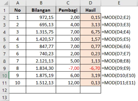 Contoh penggunaan fungsi MOD di Excel beserta hasilnya