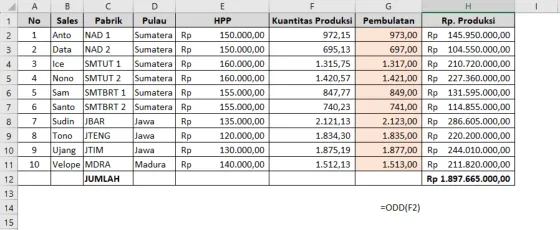 Contoh penggunaan fungsi ODD di Excel beserta hasilnya
