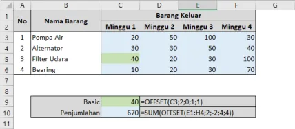 Contoh penggunaan fungsi OFFSET di Excel beserta hasilnya