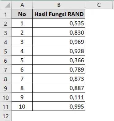 Contoh penggunaan fungsi RAND di Excel beserta hasilnya