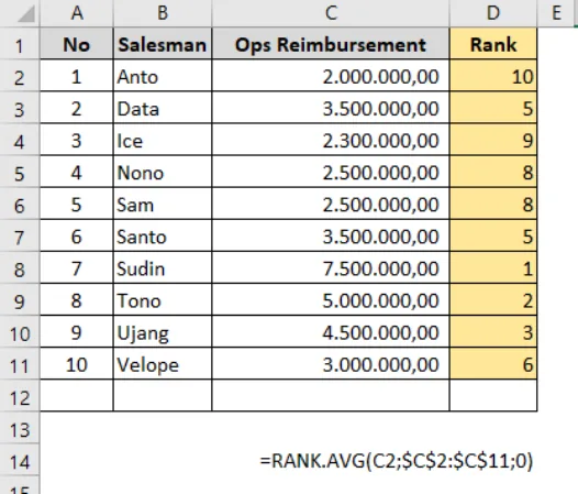 Contoh penggunaan fungsi RANK.AVG di Excel beserta hasilnya
