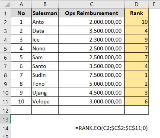 Contoh penggunaan fungsi RANK.EQ di Excel beserta hasilnya
