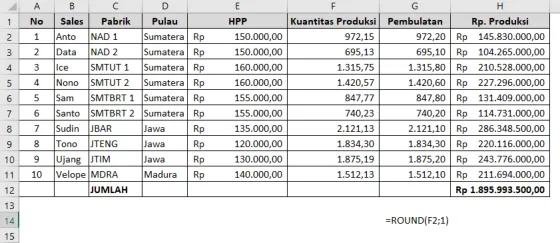 Contoh penggunaan fungsi ROUND di Excel beserta hasilnya