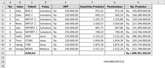 Contoh penggunaan fungsi ROUNDUP di Excel beserta hasilnya