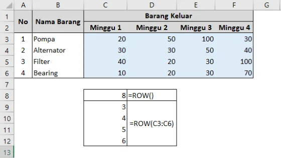 Contoh penggunaan fungsi ROW di Excel beserta hasilnya