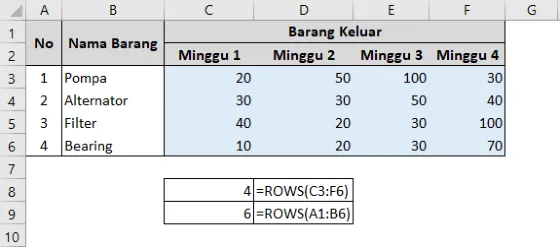 Contoh penggunaan fungsi ROWS di Excel beserta hasilnya