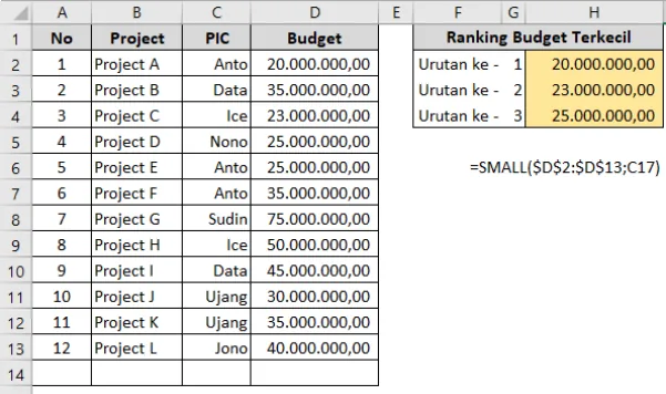 Contoh penggunaan fungsi SMALL di Excel beserta hasilnya