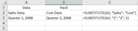 Contoh penggunaan fungsi SUBSTITUTE di Excel beserta hasilnya