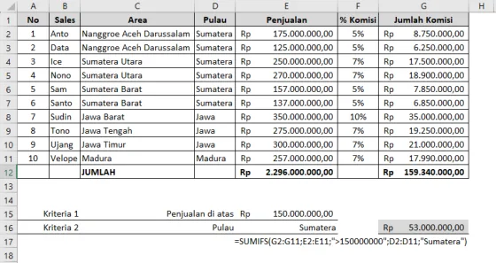 Contoh penggunaan fungsi SUMIFS di Excel beserta hasilnya