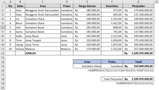 Contoh penggunaan fungsi SUMPRODUCT di Excel beserta hasilnya