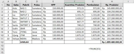 Contoh penggunaan fungsi TRUNC di Excel beserta hasilnya