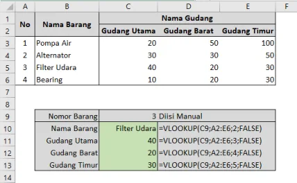 Contoh penggunaan fungsi VLOOKUP di Excel beserta hasilnya