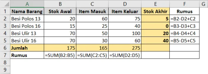 Tabel stok barang dengan rumus aritmatika stok akhir dan fungsi SUM pada baris jumlah
